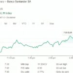 know about Santander Share Price Today