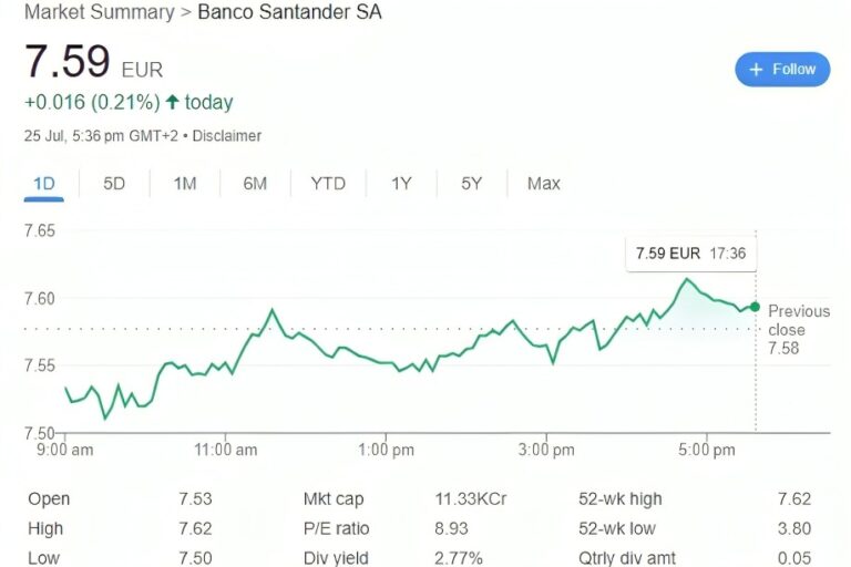 know about Santander Share Price Today