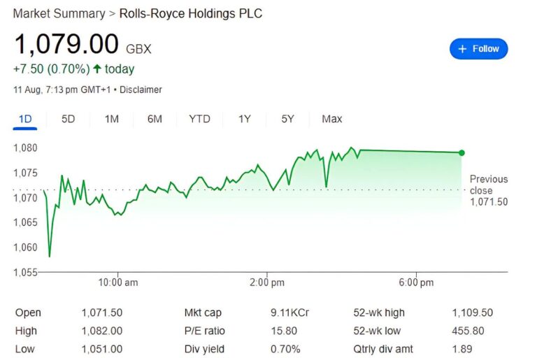Rolls Royce Share Price
